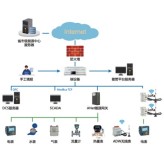 在线监测系统 安科瑞工业企业重点用能单位能耗在线监测系统