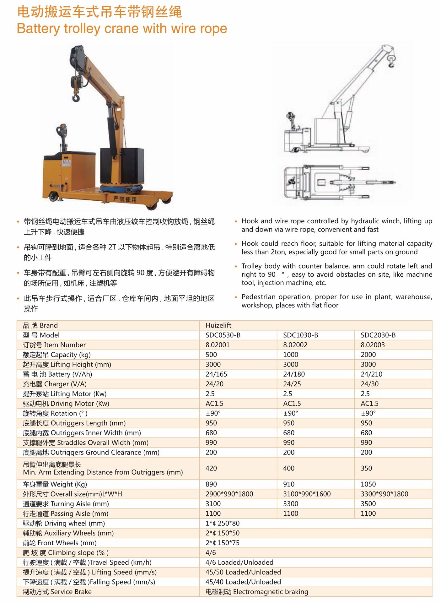360度旋转机械结构=360度旋转机械结构原理